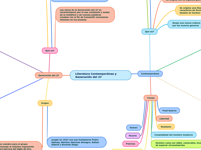 Literatura Contemporánea y Generación del 27