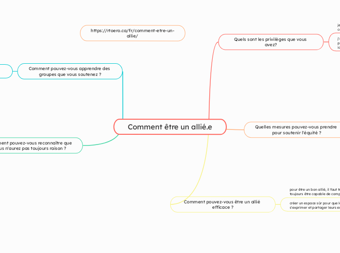 (sec. 3) Module 1.2 Comment être un allié.e