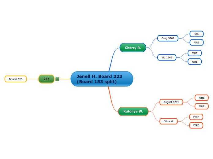 Jenell H. Board 323 (Board 153 split)