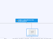 TAREA 3 DESARROLLO DEL PENSAMIENTO