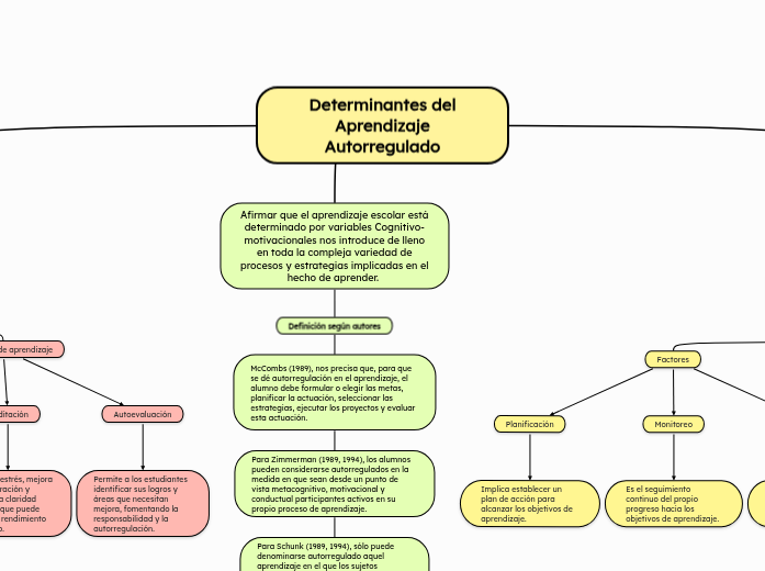 Determinantes del Aprendizaje Autorregulado