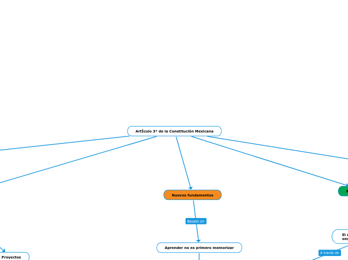 ArtÍculo 3° de la Constitución Mexicana