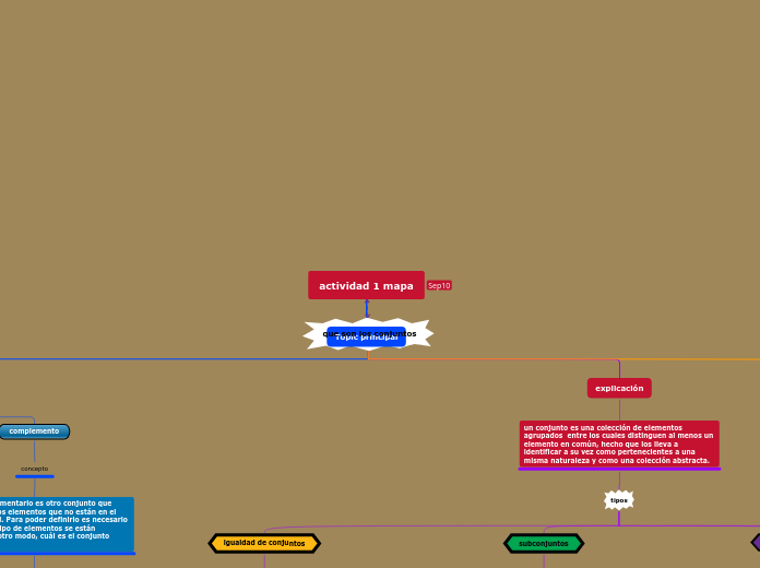 actividad 1 mapa