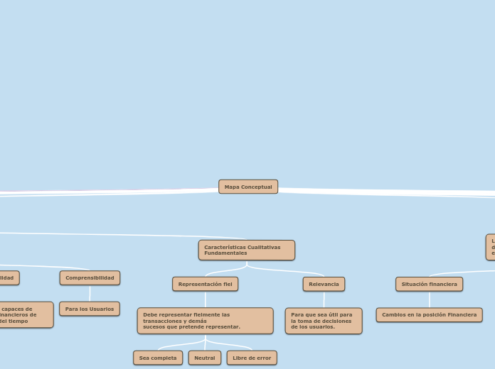 Mapa Conceptual