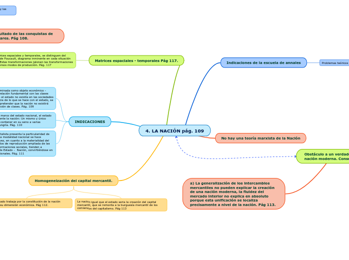 4. LA NACIÓN pág. 109