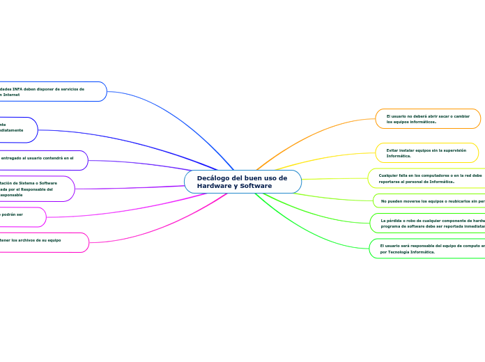 Decálogo del buen uso de Hardware y Software