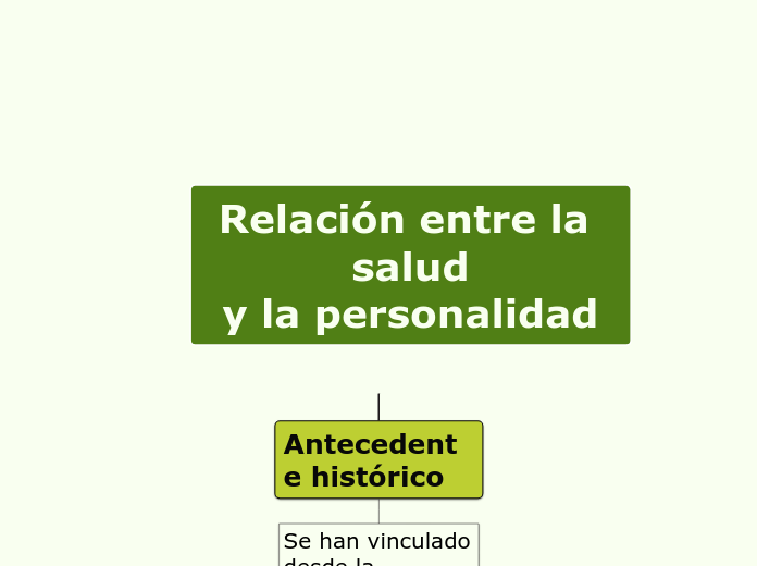 Relación entre la salud
y la personalidad