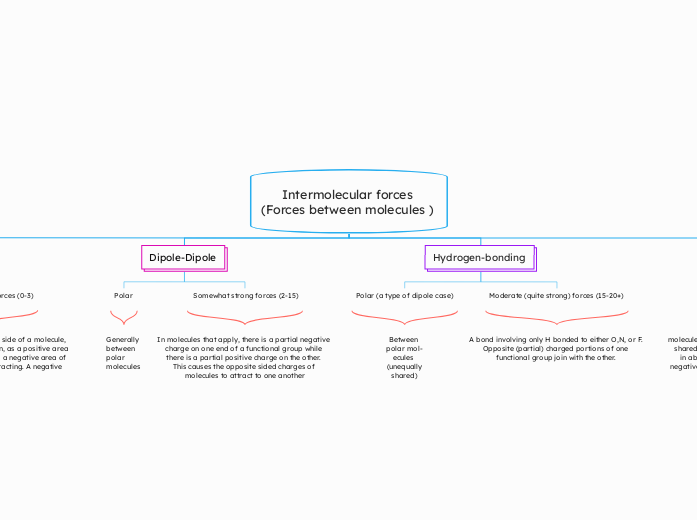 Intermolecular forces 
(Forces between molecules )                               