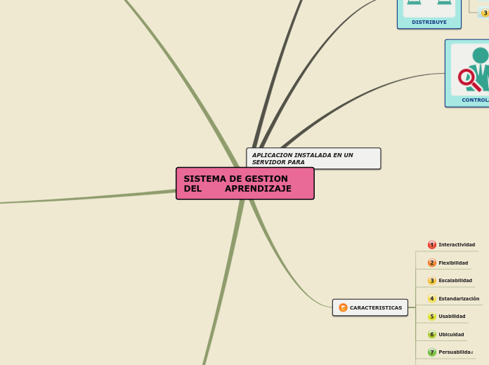 SISTEMA DE GESTION DEL        APRENDIZAJE