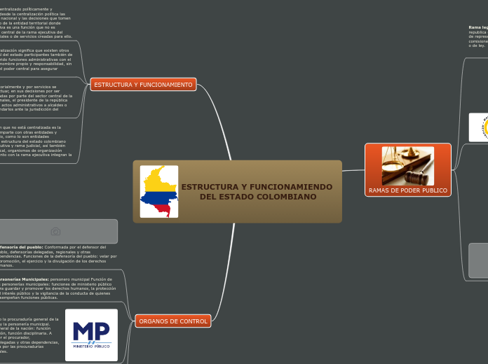 ESTRUCTURA Y FUNCIONAMIENDO DEL ESTADO COLOMBIANO