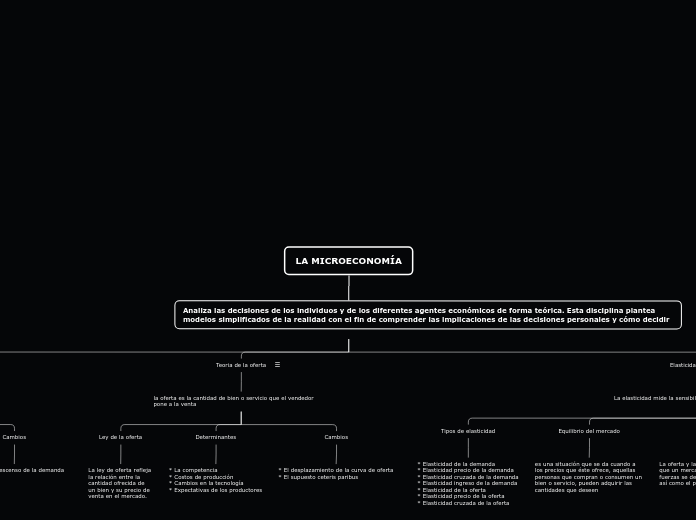 MICROECONOMIA