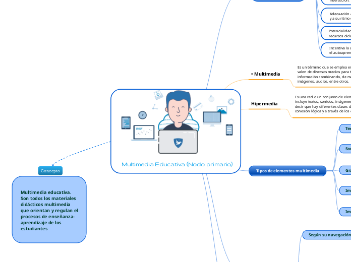 Multimedia Educativa (Nodo primario)
