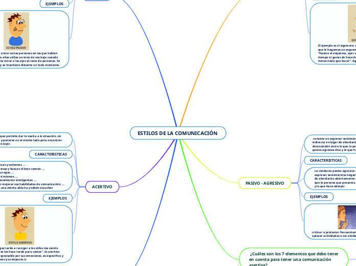 ESTILOS DE LA COMUNICACIÓN 