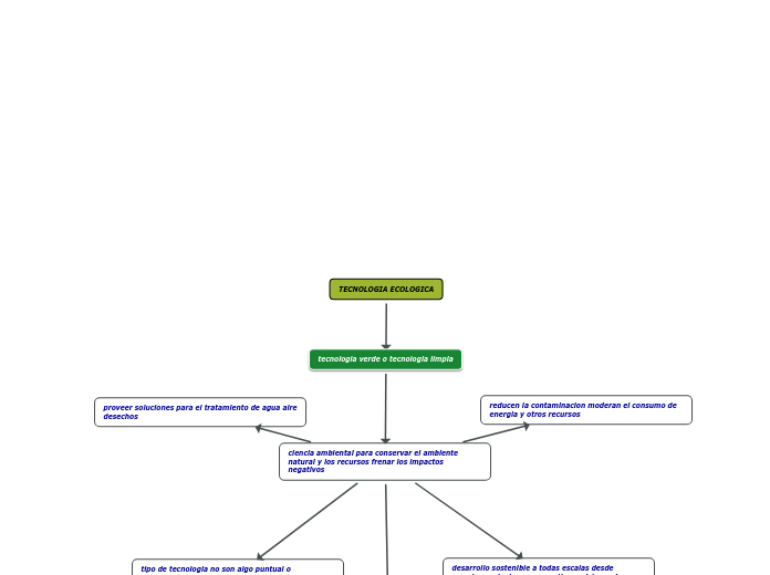 TECNOLOGIA ECOLOGICA