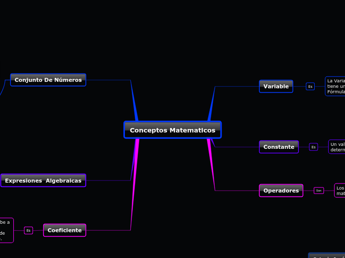 Conceptos Matematicos