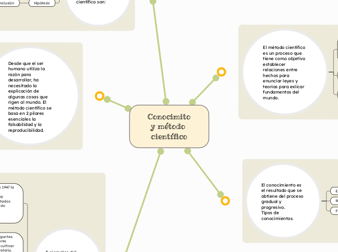 Conocimito y método científico