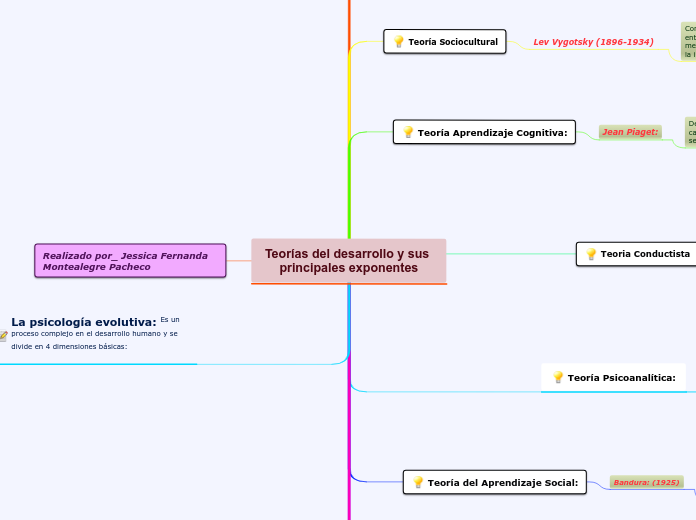 Teorías del desarrollo y sus principales exponentes