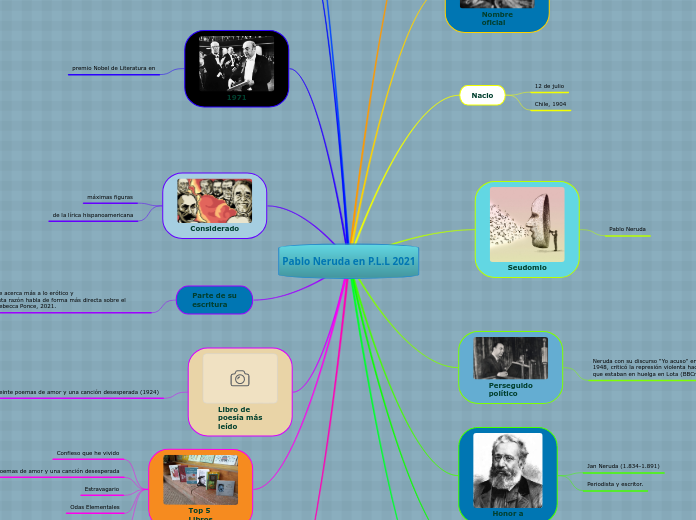 Pablo Neruda en P.L.L 2021