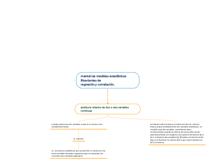 mental las medidas estadísticas Bivariantes de
regresión y correlación.