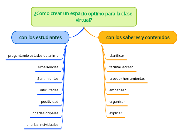 ¿Como crear un espacio optimo para la clase virtual?