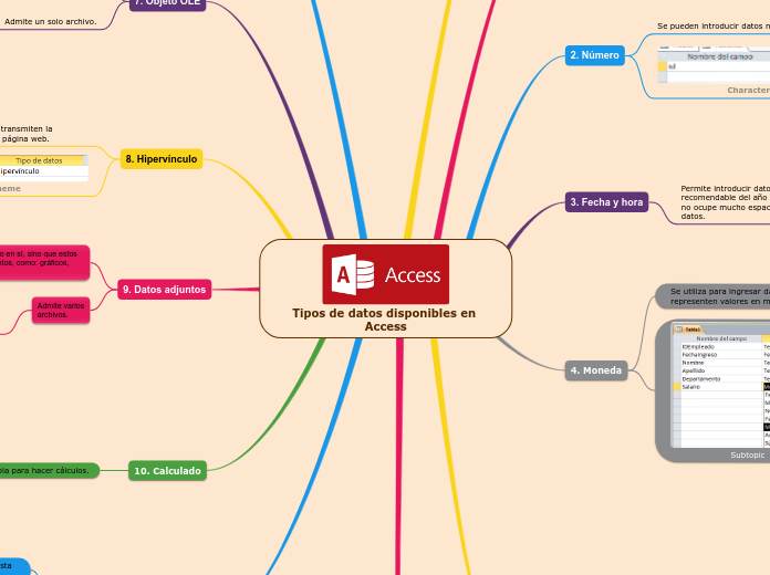 Tipos de datos disponibles en Access