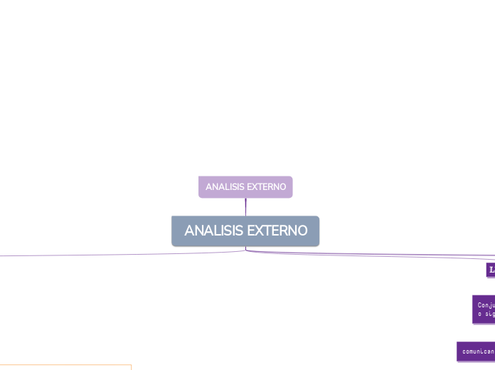 ANALISIS EXTERNO