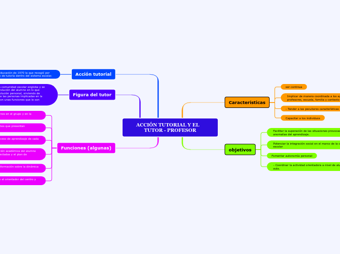 ACCIÓN TUTORIAL Y EL    TUTOR - PROFESOR