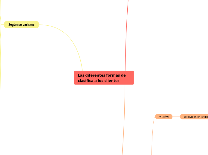 Las diferentes formas de clasifica a los clientes