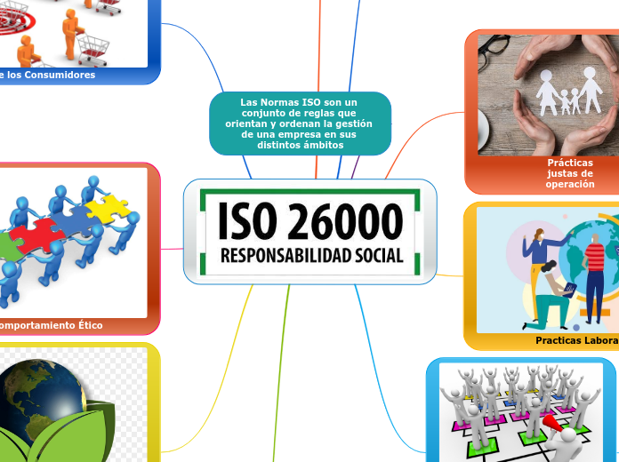 Las normas ISO 26000, las cuales fomentan la Responsabilidad Social Empresarial (RSE) por medio de prácticas operativas responsables que permitan generar valor social, medioambiental y económico tanto en los colaboradores como en el entorno.