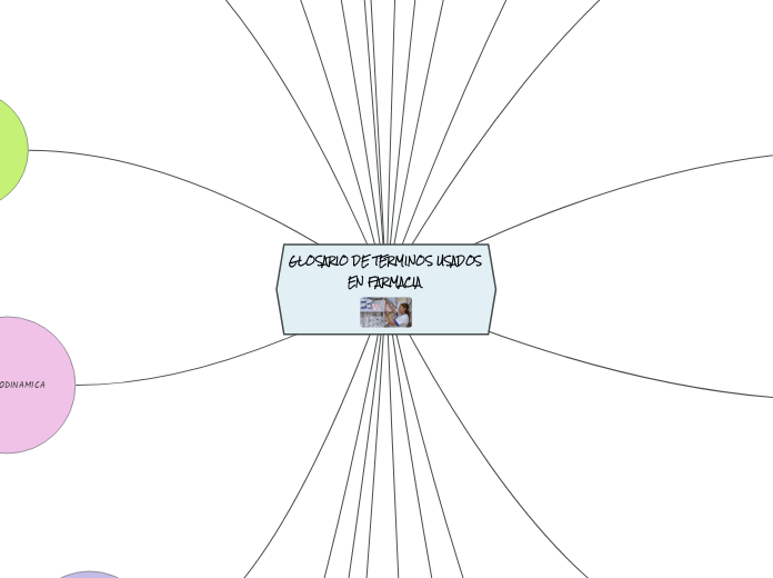 GLOSARIO DE TERMINOS USADOS EN FARMACIA 