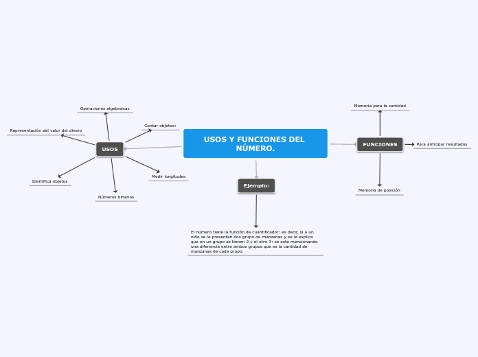 USOS Y FUNCIONES DEL NÚMERO.