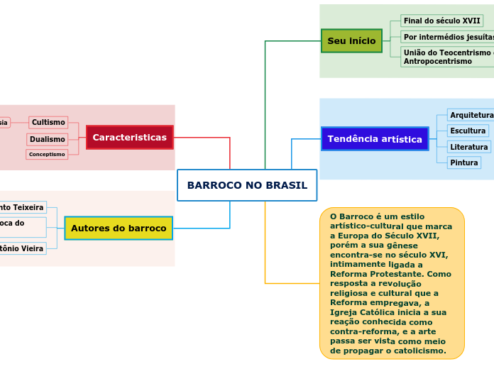 BARROCO NO BRASIL