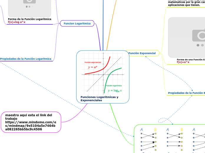 Funciones Logarítmicas y Exponenciales