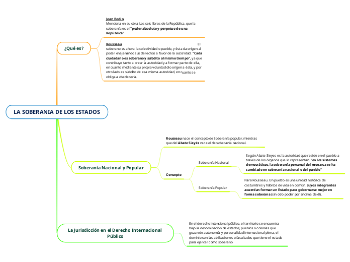 LA SOBERANIA DE LOS ESTADOS