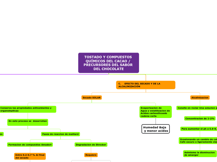 TOSTADO Y COMPUESTOS QUÍMICOS DEL CACAO / PRECURSORES DEL SABOR DEL CHOCOLATE