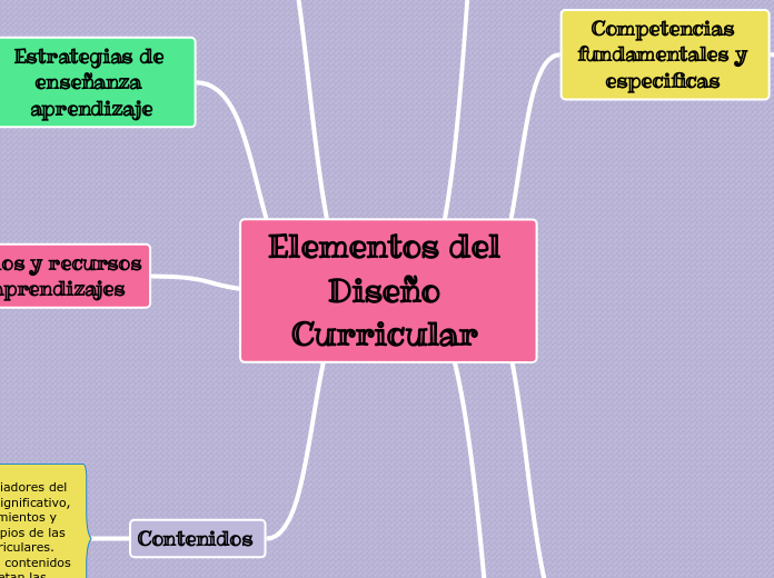 Elementos del Diseño Curricular 