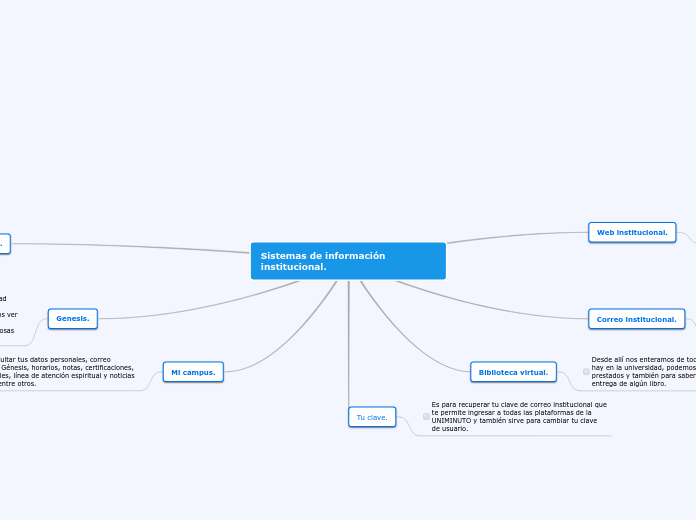 Sistemas de información institucional.