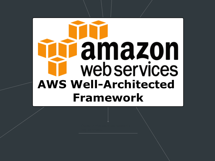 AWS Well-Architected Framework