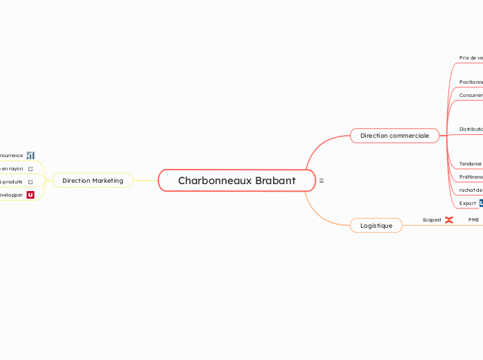 Charbonneaux brabant