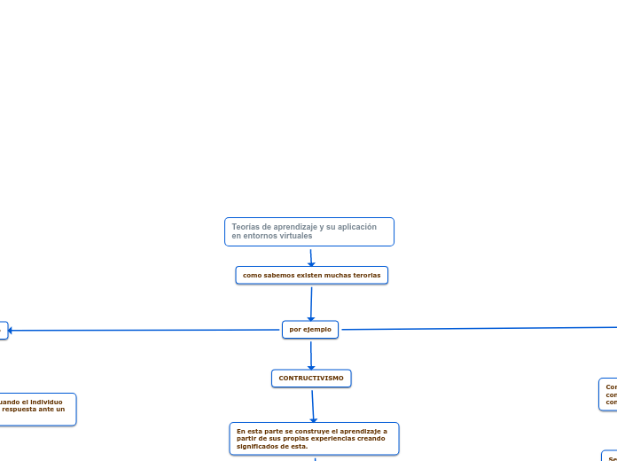 Teorías de aprendizaje y su aplicación en entornos virtuales