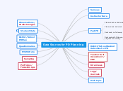 Data Sources for PD Planning