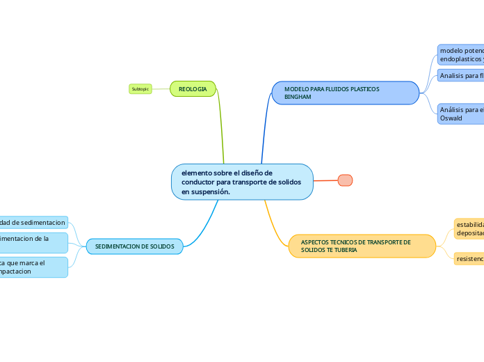 elemento sobre el diseño de conductor para transporte de solidos en suspensión.