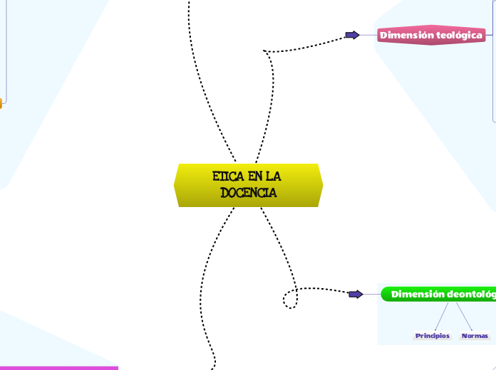 ETICA EN LA DOCENCIA