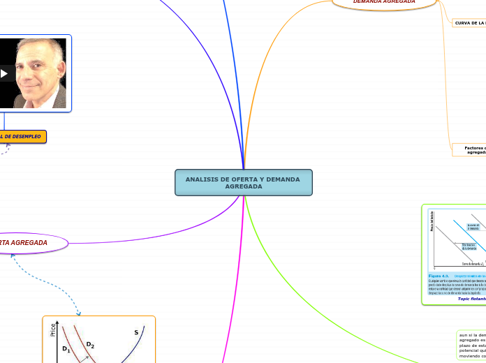 ANALISIS DE OFERTA Y DEMANDA AGREGADA