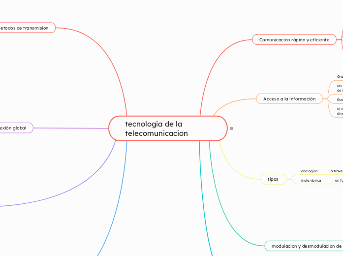 tecnologia de la telecomunicacion