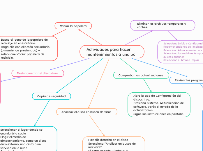 Actividades para hacer mantenimientos a una pc