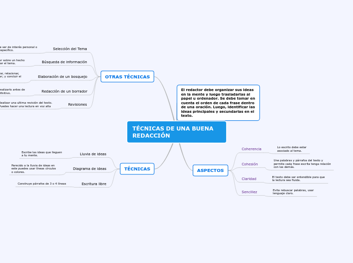 TÉCNICAS DE REDACCIÓN