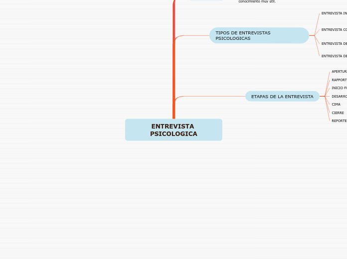 ENTREVISTA PSICOLOGICA