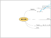 備份規劃