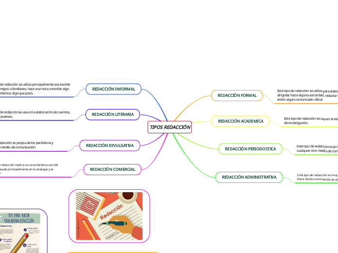 TIPOS REDACCIÓN